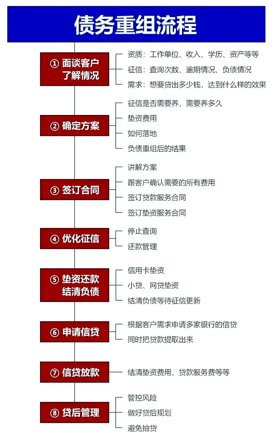 在许昌市，中小企业也可以债务重组吗？
